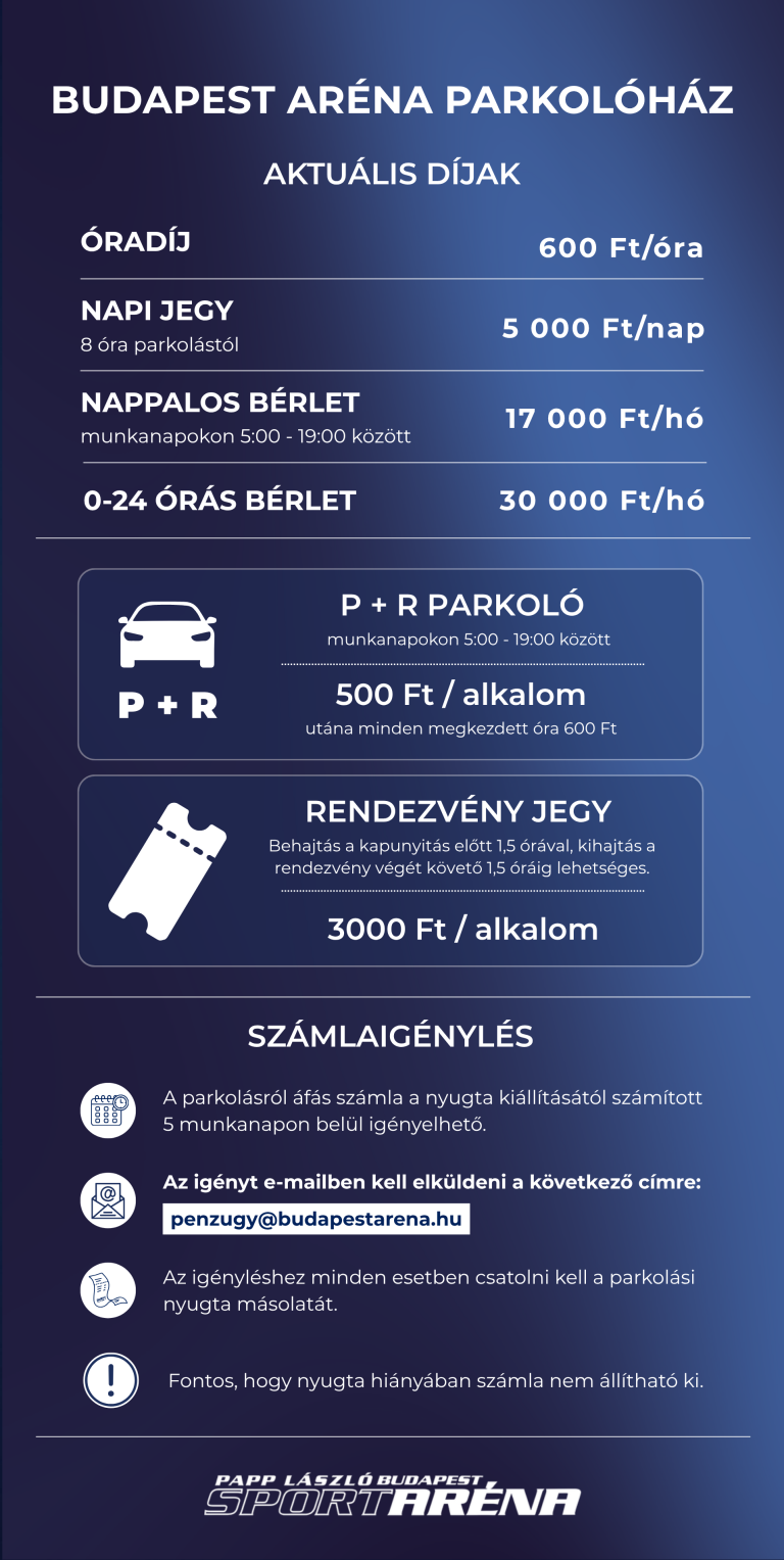Budapest Aréna Parkolóház tábla